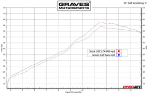 Graves Motorsports Kawasaki ZX-4RR Cat-Back Slip-on Carbon Exhaust