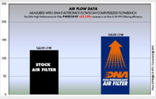 Load image into Gallery viewer, DNA Air Filter Kawasaki Ninja 400 and 2023+ ZX-4RR