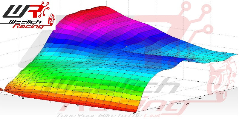 2019-2023 Kawasaki ZX-6R ECU Flash