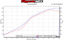 Load image into Gallery viewer, Graves Motorsports 2015+ Yamaha R1 Full Titanium Exhaust System with 200mm Silencer
