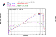 Load image into Gallery viewer, Termignoni Dual Slip-On Race Exhaust Kit for 2020+ Ducati V4 Panigale