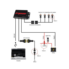 Load image into Gallery viewer, Jetprime Aprilia RS 660 / Tuono 660 Programable Control Tuning Module