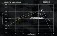 Load image into Gallery viewer, Dunlop Sportmax Q5
