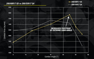 Dunlop Sportmax Q5