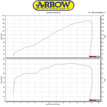 Load image into Gallery viewer, Arrow Pro-Race Half System for 2016-2020 Kawasaki ZX10R / RR
