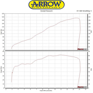 Arrow Pro-Race Half System for 2016-2020 Kawasaki ZX10R / RR